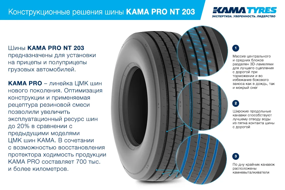 ЦМК шины KAMA PRO NT 203  в Горнозаводске